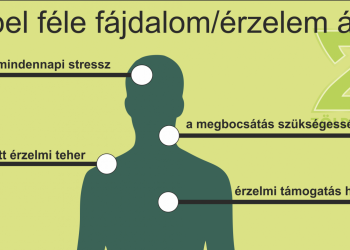 12 fájdalmas tünet, amit lelki sebek okozhatnak!